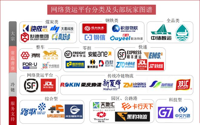 2022年网络货运平台分类及头平博 PINNACLE平博部玩