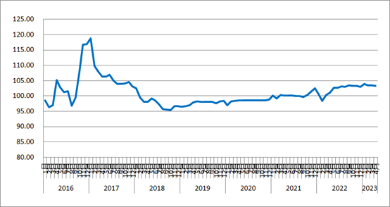 平博 平博PINNACLE权威发布 2023年4月份中国公路