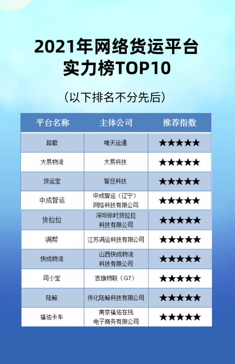 平博 平博PINNACLE2021年12月最新货运平台排行榜