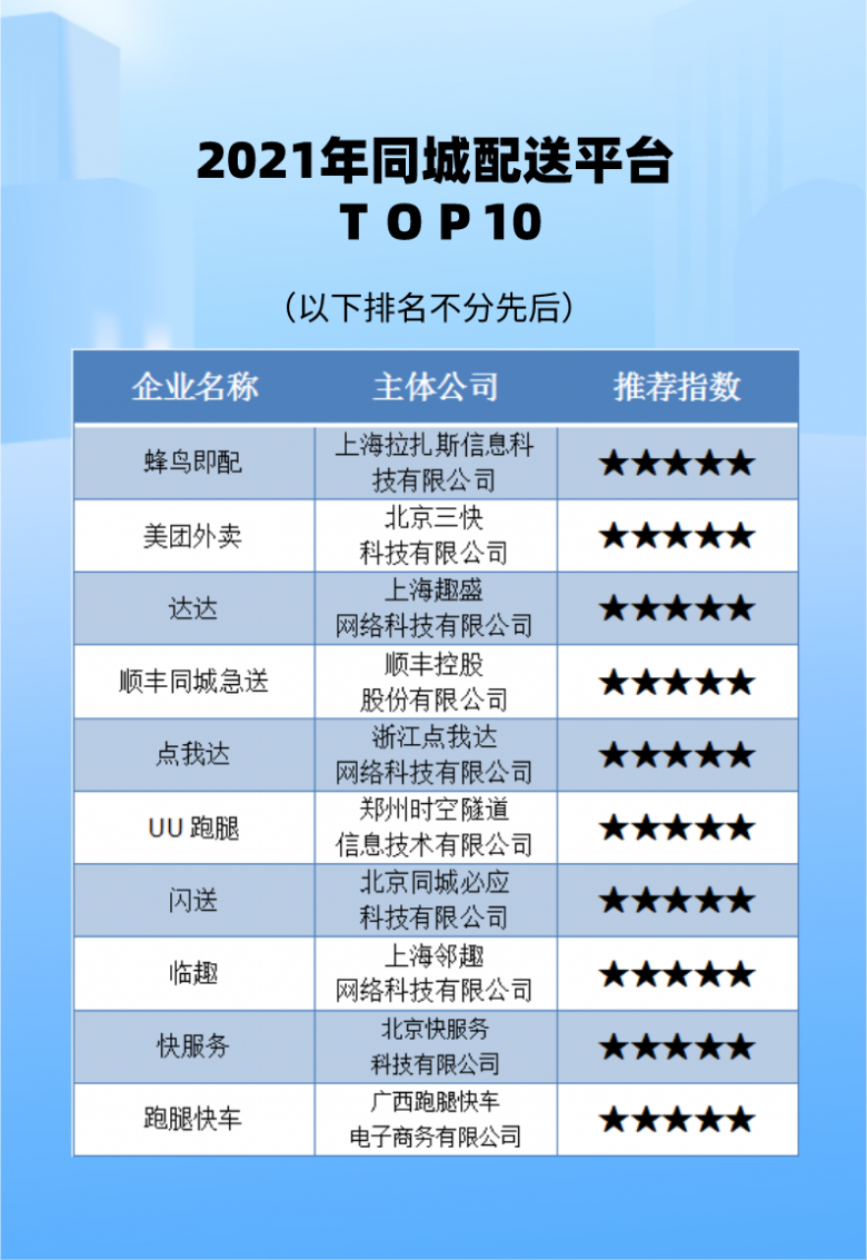 平博 平博PINNACLE2021年12月最新货运平台排行榜 ——集中火力攻需求生存之战抓创新(图2)