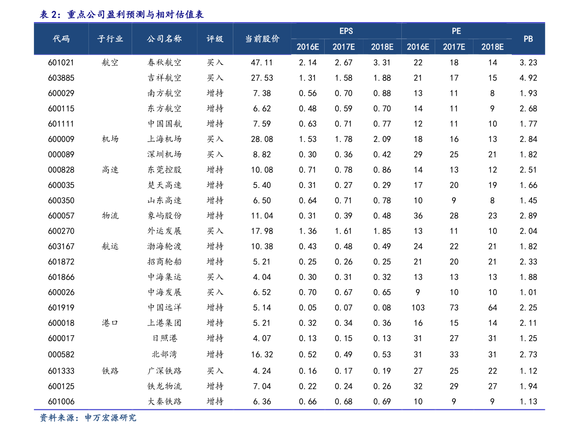 中国十大物流企业（平博 平博PINNACLE物流哪个好）