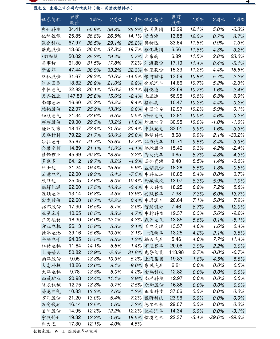 中国十大物流企业（平博 平博PINNACLE物流哪个好）(图2)