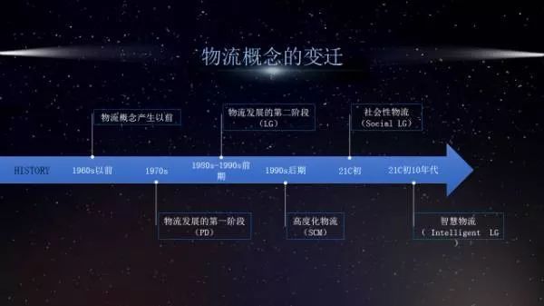 平博 平博PINNACLE传统物流行业的搅局者！28快运同城