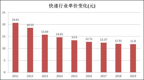 聊一聊近期热闹非常的快平博 PINNACLE平博递行业