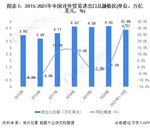 2022年中国国平博 PINNACLE平博际货代物流行业市场需求现状分析 中国国际贸易海运占比95%【组图】(图1)
