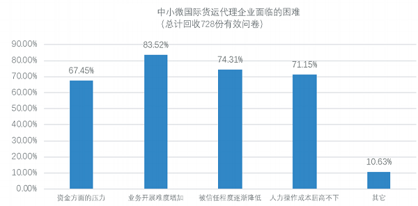 平博 PINNACLE平博《国际物流产业数字化发展报告》发布(图2)