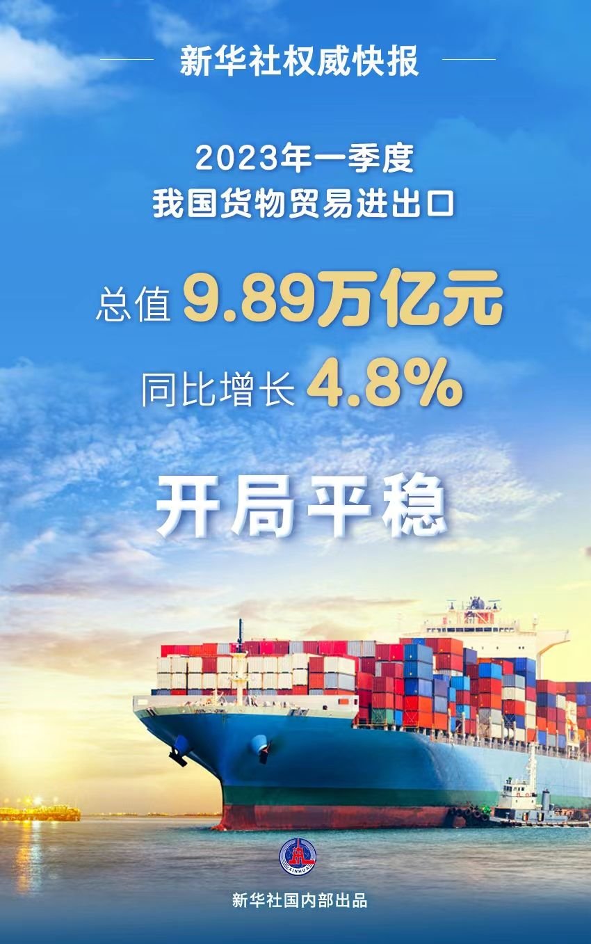 平博 PINNACLE平博数说中国·首季经济形势稳中向好暖意渐浓——一季度我国外贸形势观察(图1)