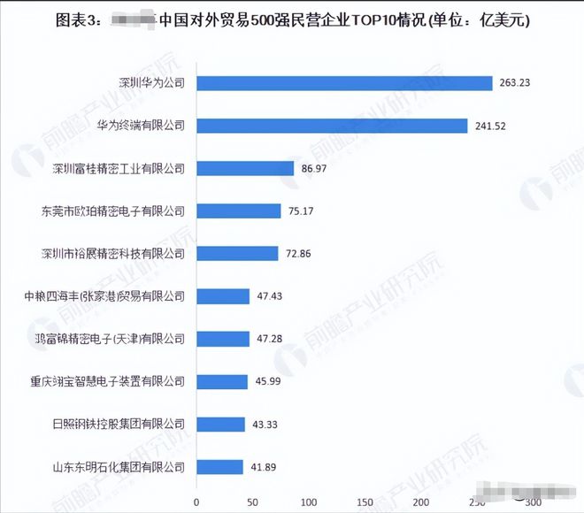 平博 PINNACLE平博中国对外贸易最强的10个民营企业！