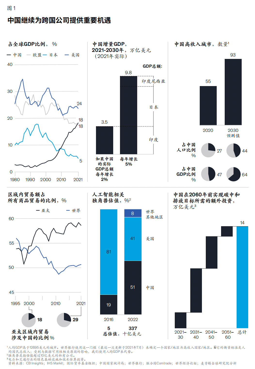 新时代下跨国公司在中国的新战平博 PINNACLE平博略