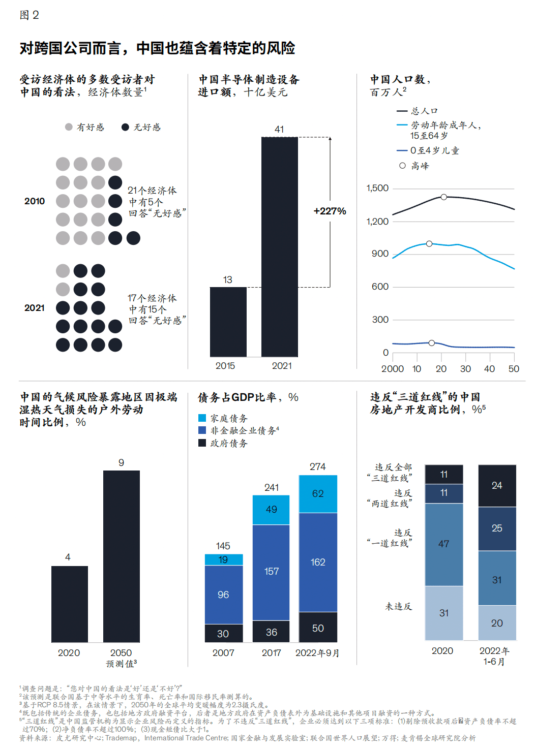 新时代下跨国公司在中国的新战平博 PINNACLE平博略(图2)