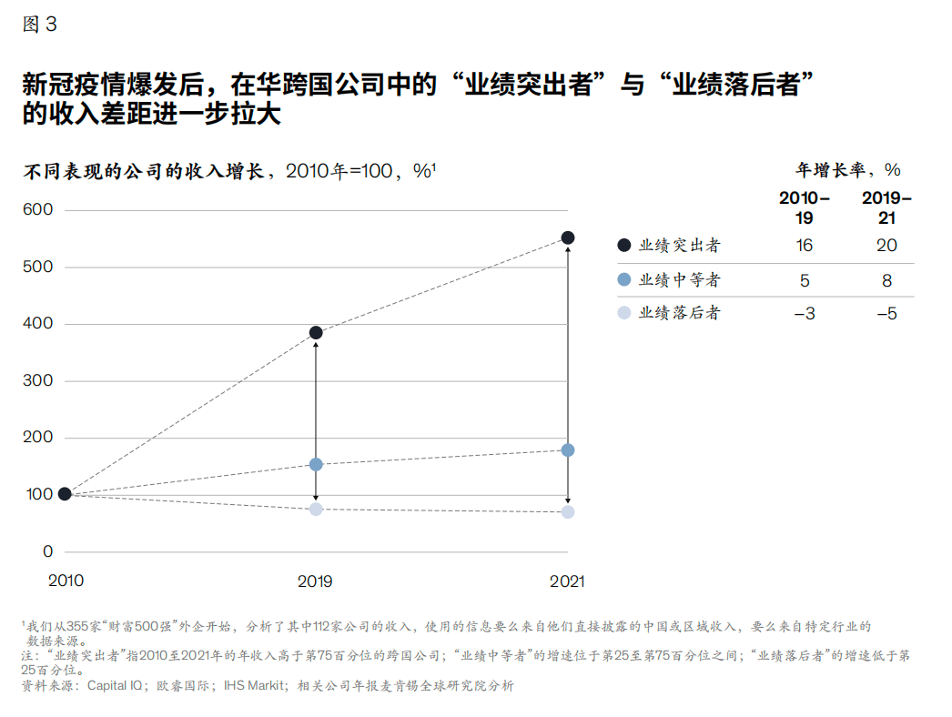 新时代下跨国公司在中国的新战平博 PINNACLE平博略(图3)