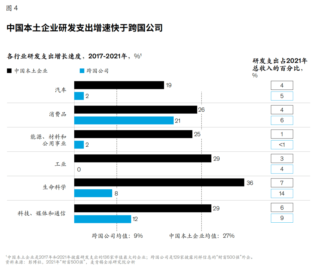 新时代下跨国公司在中国的新战平博 PINNACLE平博略(图4)