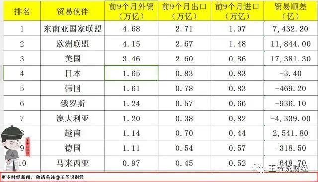 对比：前9个月中国对欧盟出口267万亿对美国平博 PINNA