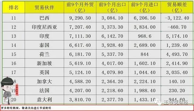 对比：前9个月中国对欧盟出口267万亿对美国平博 PINNACLE平博出口多少？(图2)