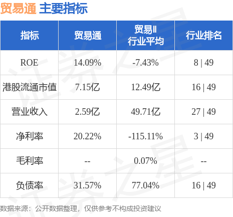 平博 PINNACLE平博贸易通(00536HK)：电子贸易