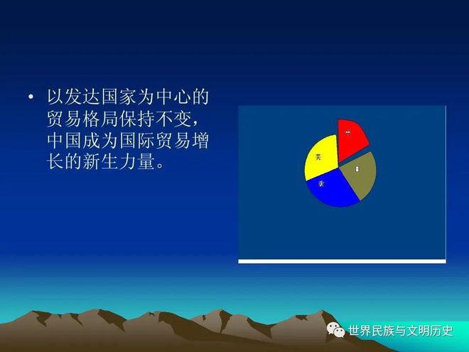 平博 PINNACLE平博【人类经济万年史—278】当代国际贸易(图2)