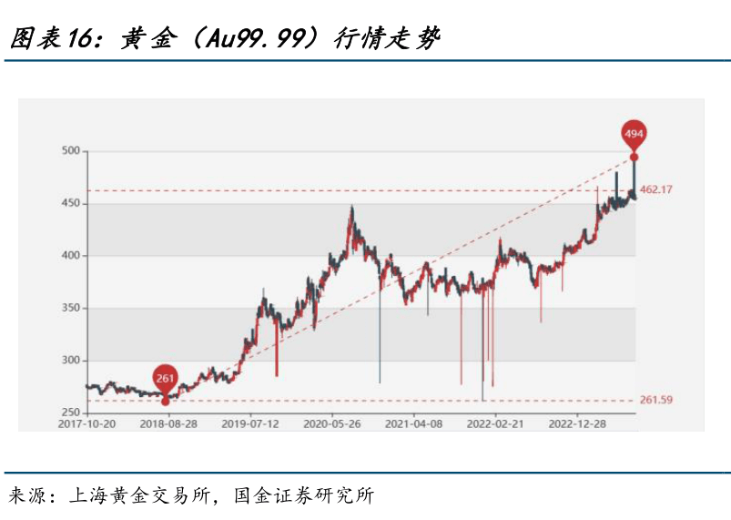 “炒黄金”真的能月赚几十万？起底“大赚特赚”的平博 PINNACLE平博贵金属交易平台：拉客返佣自称拥有上金所牌照(图2)