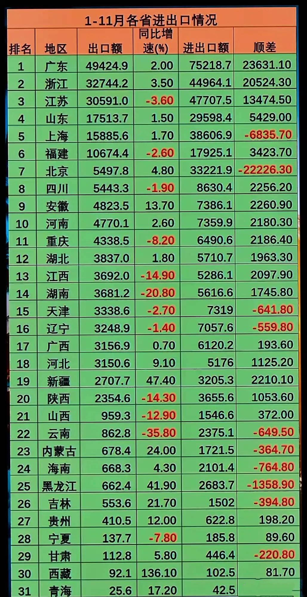 2023年进出口金额美日平博 PINNACLE平博韩俄越对华贸易排名居前资源国逆差加大(图2)