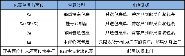 平博 平博PINNACLE订单配送查询(图2)