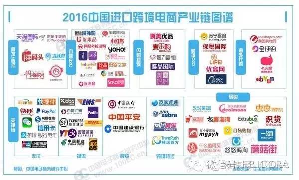 平博 PINNACLE平博八张图谱看清中国电商(图7)