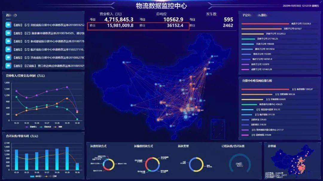 三志物流单日货量破36000吨；JDL京东物流四季度扩招15