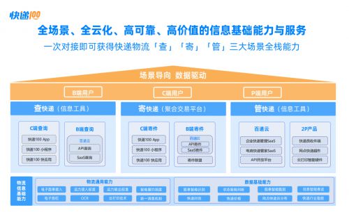 平博 平博PINNACLE查快递、寄快递、管100助力商家企业全链路数字化管理(图2)