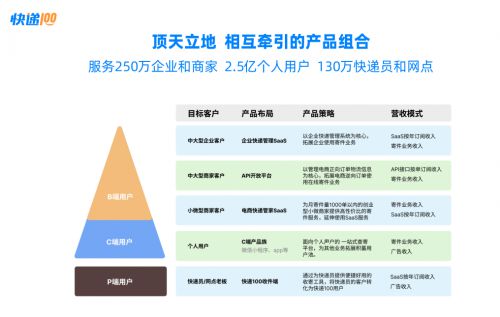 平博 平博PINNACLE查快递、寄快递、管100助力商家企业全链路数字化管理(图3)