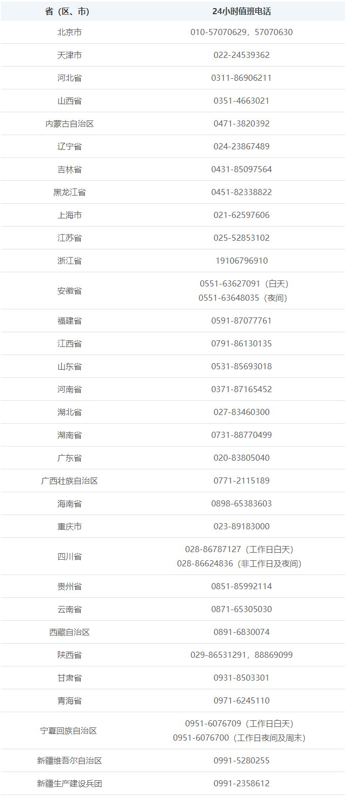 平博 PINNACLE平博公布了！请记住这些电话！