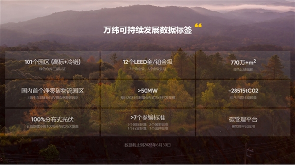 万纬物流新版官网平博 PINNACLE平博上线 推出四大业务板块(图3)
