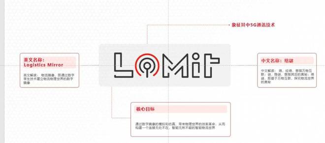平博 PINNACLE平博京东物流+5G：广袤大地孤独闪光(图20)