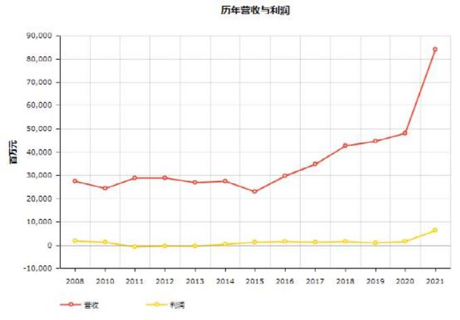 头条 17家物流企业入榜2022世界500强平博 PINNACLE平博顺丰首次上榜附完整榜单(图5)