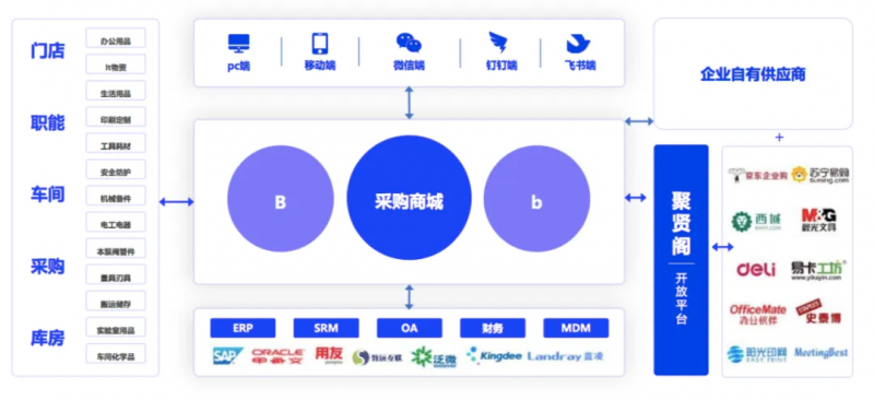 平博 PINNACLE平博商越：引领央国企采购商城20时代—