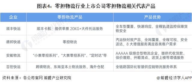 「前瞻解读」2024-2029年中国零担物流行业平博 PINNACLE平博企业经营及毛利率分析(图5)
