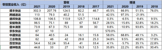 平博 PINNACLE平博顺丰叫板京东开始竞争大件物流