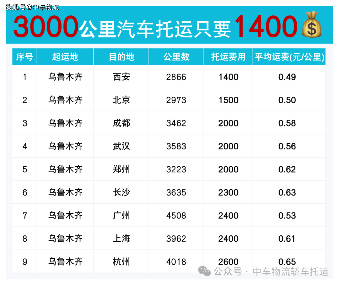 新平博 PINNACLE平博疆自驾游：汽车托运的经济之选只要