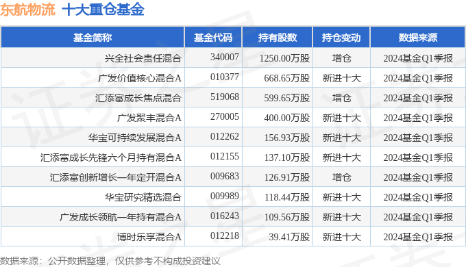 平博 平博PINNACLE东航物流（601156）2023年年报简析：净利润减3158%(图3)